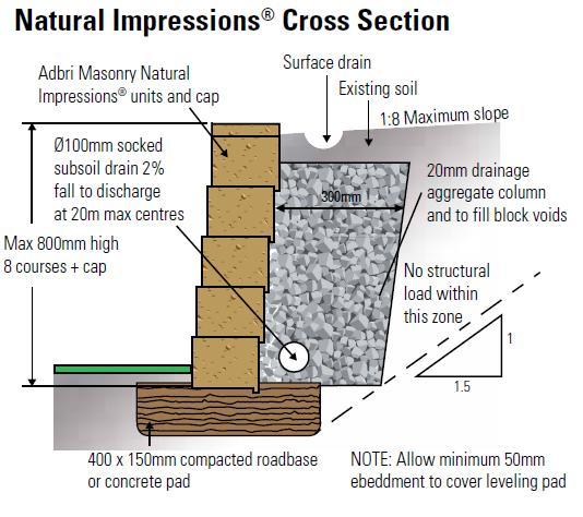 Adbri Masonry Natural Impressions Flagstone 300x160x100mm Retaining Wall Block (New)
