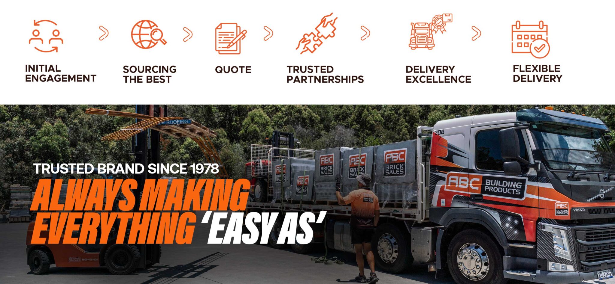 Product Enquiry ABC Building Products